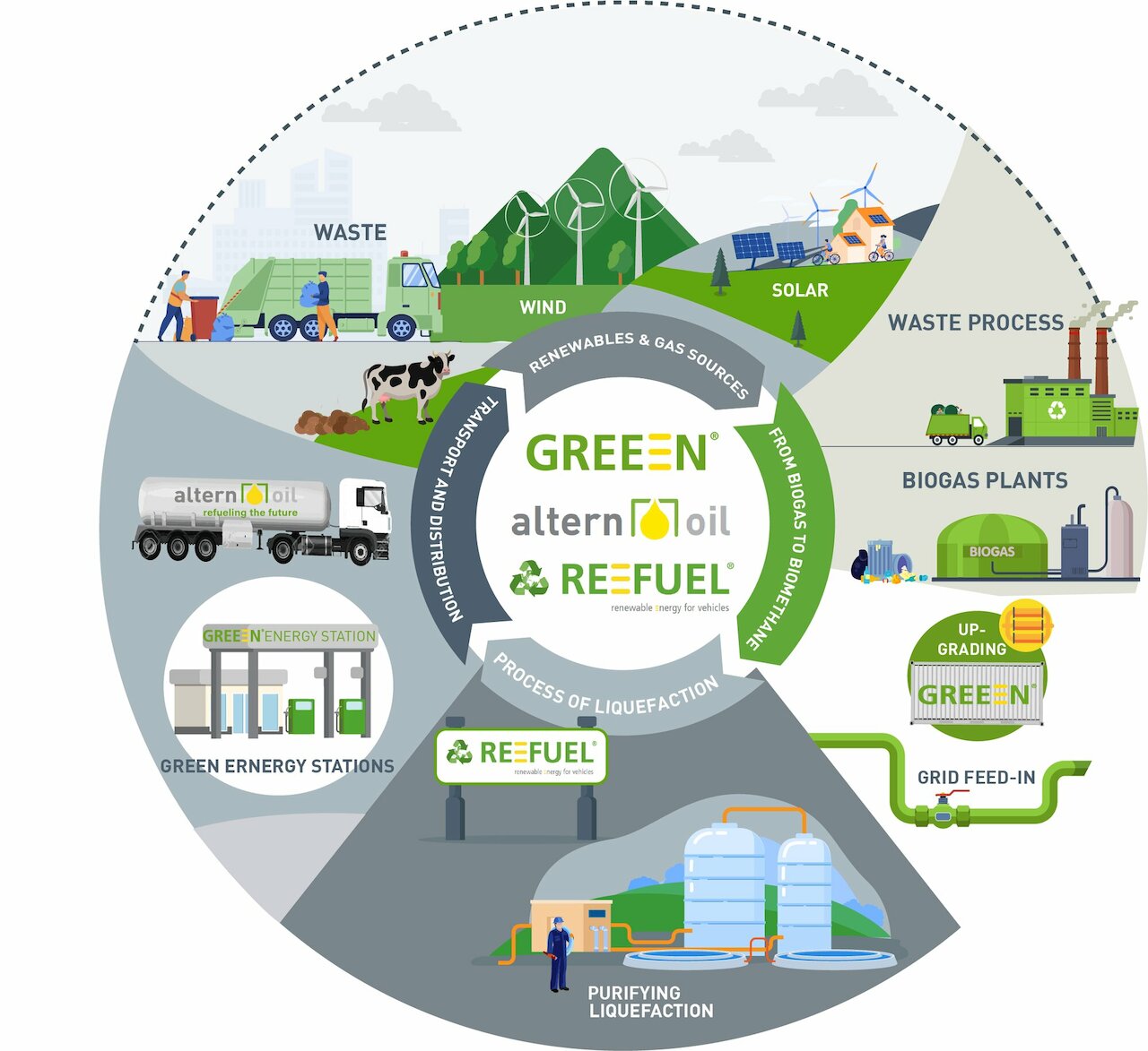 REEFUEL (Bio-LNG) Image 1